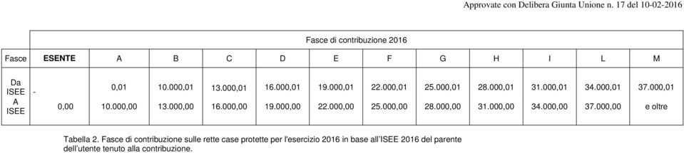 000,01 19.000,01 22.000,01 25.000,01 28.000,01 31.000,01 34.000,01 37.000,01 0,00 10.000,00 13.000,00 16.000,00 19.000,00 22.