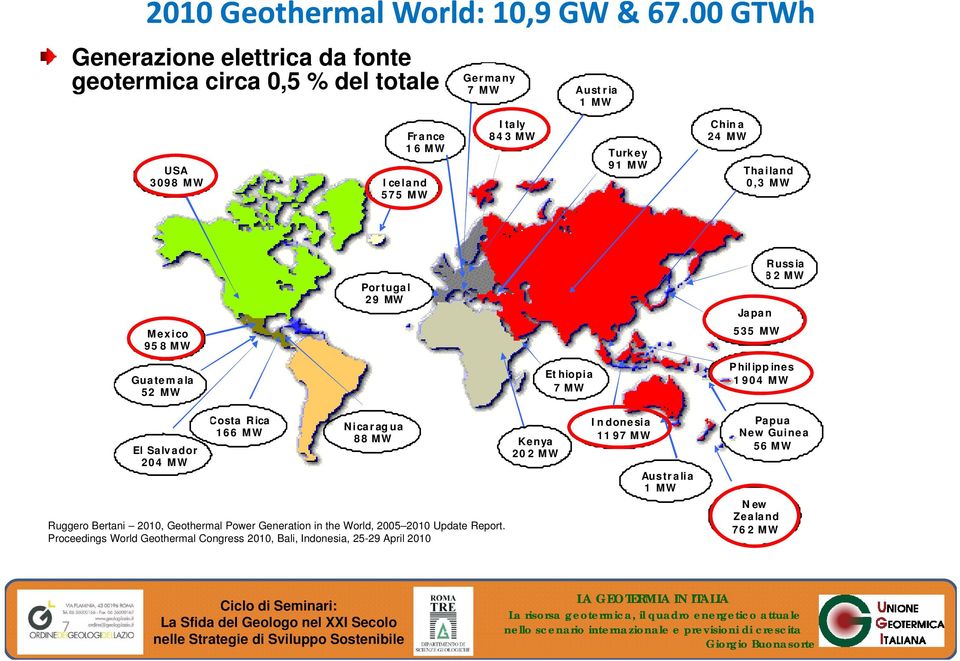 MW China 24 MW Thailand 0,3 MW Mexico 95 8 MW Portugal 29 MW Japan 535 MW Russia 82 MW Guatemala 52 MW Ethiopia 7 MW P hilipp ines 1904 MW El Salvador 204 MW