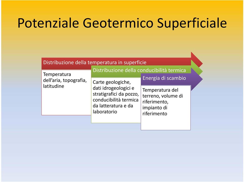 scambio latitudine Carte geologiche, dati idrogeologici e stratigrafici da pozzo,