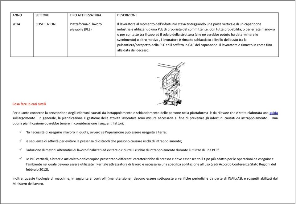 Con tutta probabilità, o per errata manovra o per contatto tra il capo ed il solaio della struttura (che ne avrebbe potuto ha determinare lo svenimento) o altro motivo, i lavoratore è rimasto