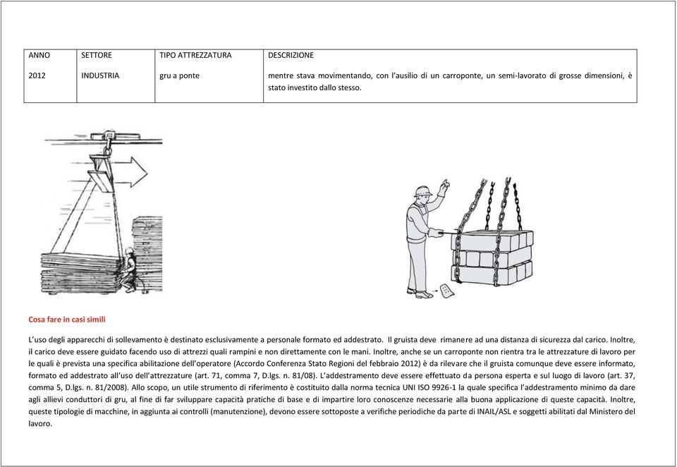 Inoltre, il carico deve essere guidato facendo uso di attrezzi quali rampini e non direttamente con le mani.