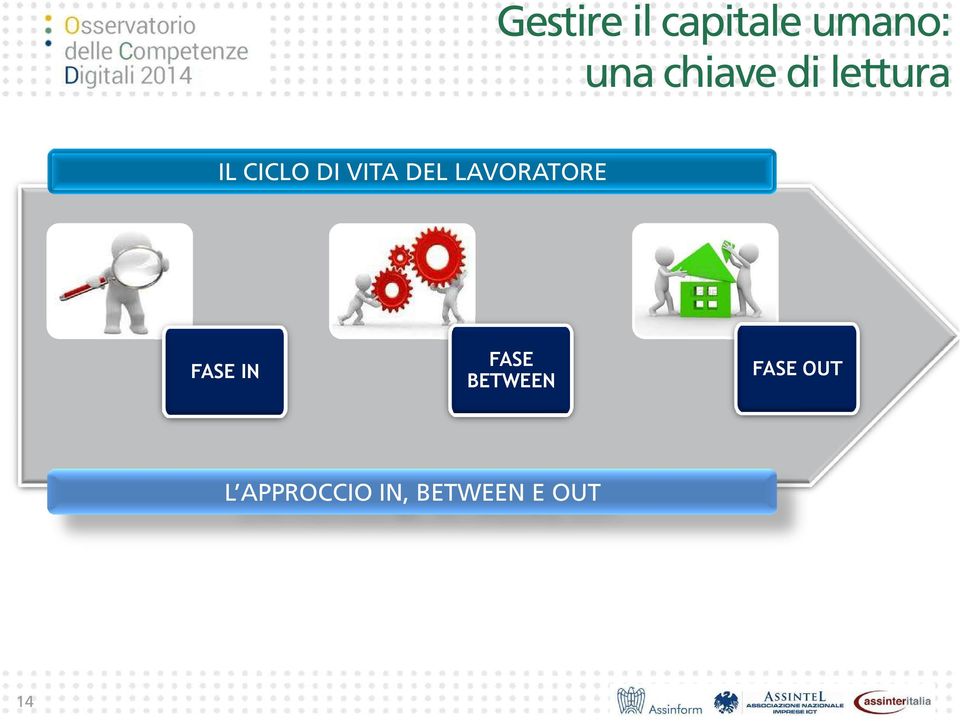 DEL LAVORATORE FASE IN FASE BETWEEN