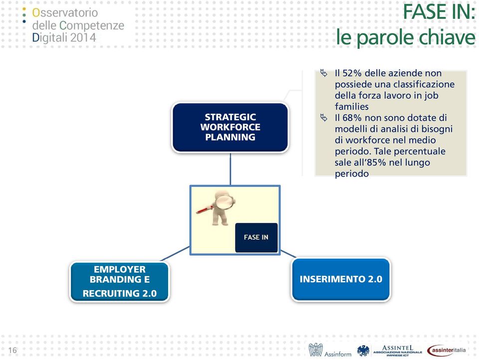 dotate di modelli di analisi di bisogni di workforce nel medio periodo.