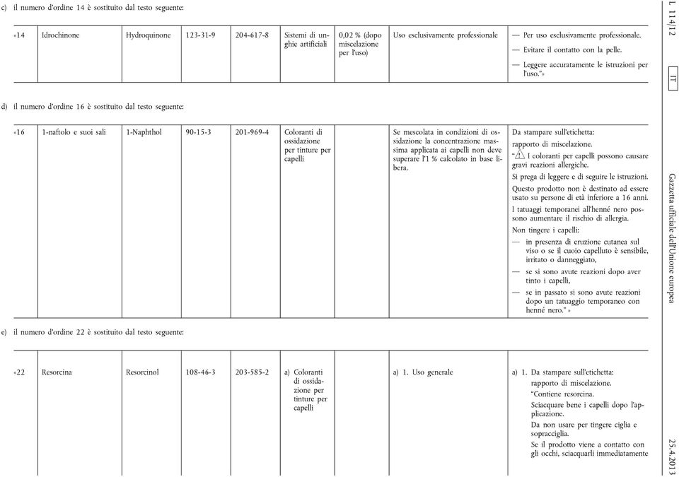 tinture per 0,02 % (dopo miscelazione per l uso) Uso esclusivamente professionale Se mescolata in condizioni la concentrazione massima applicata ai non deve superare l 1 % calcolato in base libera.