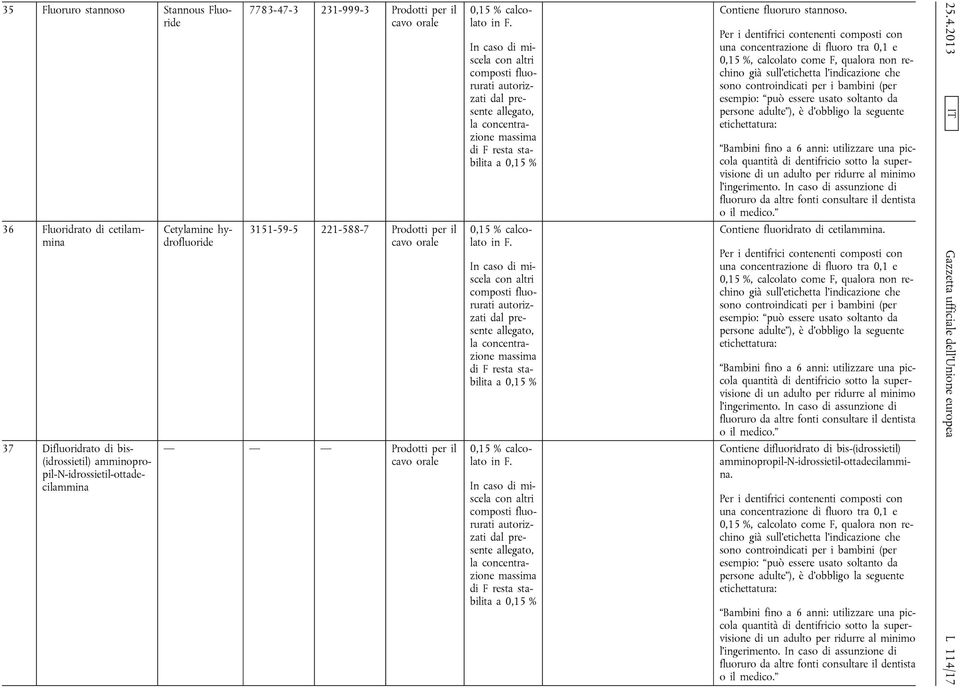 In caso di miscela con altri composti fluorurati autorizzati dal presente allegato, la concentrazione massima di F resta stabilita a 0,15 % 0,15 % calcolato in F.