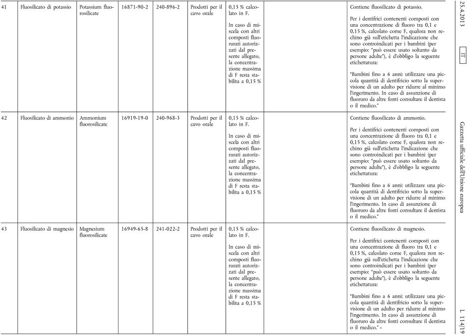 In caso di miscela con altri composti fluorurati autorizzati dal presente allegato, la concentrazione massima di F resta stabilita a 0,15 % 0,15 % calcolato in F.