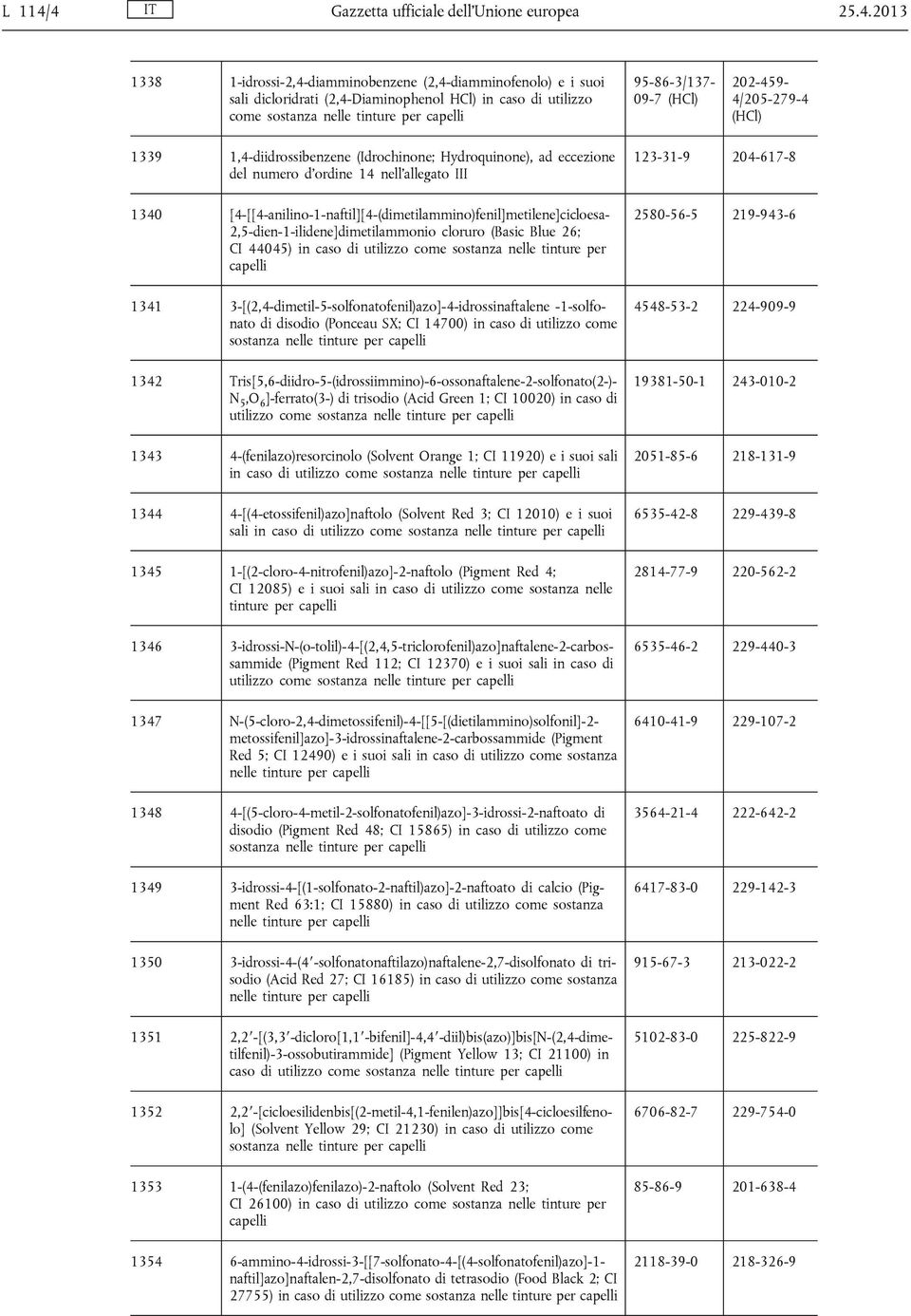 tinture per 95-86-3/137-09-7 (HCl) 202-459- 4/205-279-4 (HCl) 1339 1,4-diidrossibenzene (Idrochinone; Hydroquinone), ad eccezione del numero d ordine 14 nell allegato III 1340