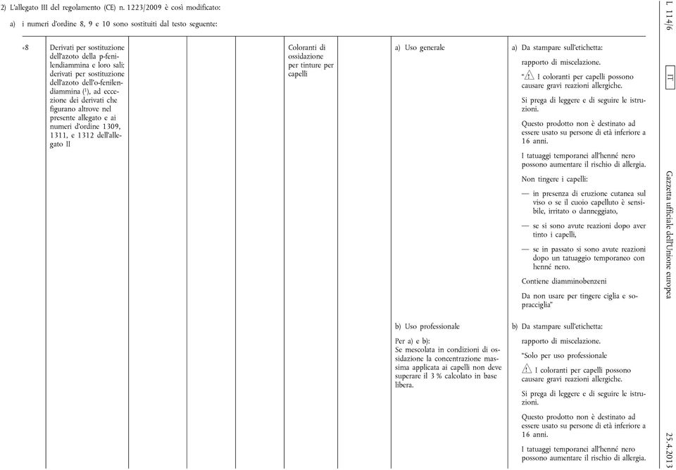 dell azoto dell o-fenilendiammina ( 1 ), ad eccezione dei derivati che figurano altrove nel presente allegato e ai numeri d ordine 1309, 1311, e 1312 dell allegato II Coloranti di ossidazione a) Uso