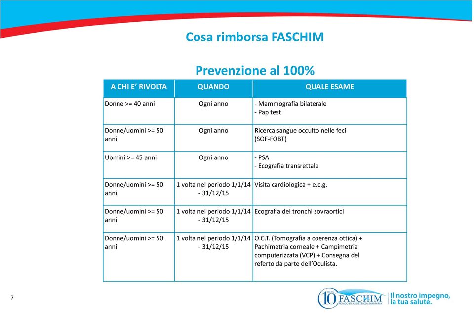 Donne/uomini >= 50 anni 1 volta nel periodo 1/1/14 31/12/15 1 volta nel periodo 1/1/14 31/12/15 1 volta nel periodo 1/1/14 31/12/15 Visita cardiologi