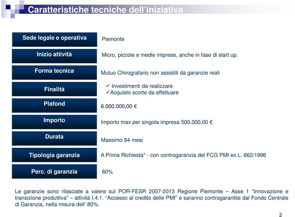 000,00 Imporo max per singola impresa 500.000,00 Massimo 84 mesi A Prima Richiesa* - con conrogaranzia del FCG PMI ex L. 662/1996 Perc.