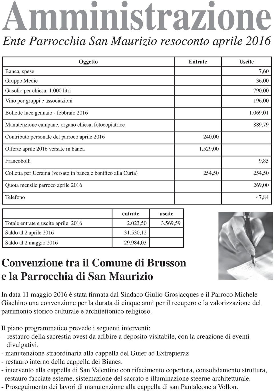 069,01 Manutenzione campane, organo chiesa, fotocopiatrice 889,79 Contributo personale del parroco aprile 2016 240,00 Offerte aprile 2016 versate in banca 1.