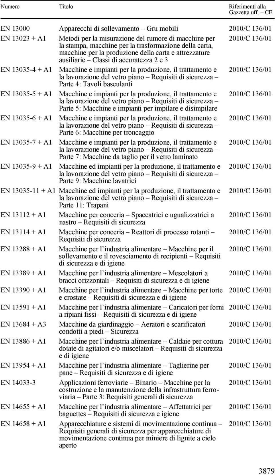 impianti per la produzione, il trattamento e Parte 5: Macchine e impianti per impilare e disimpilare EN 13035-6 + A1 Macchine e impianti per la produzione, il trattamento e Parte 6: Macchine per