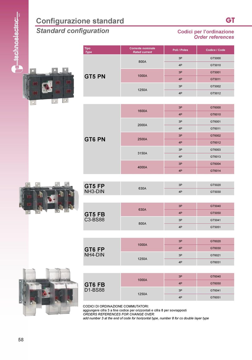 051 FP NH4-DIN 1000A 1250A 020 030 021 031 FB D1-BS88 1000A 1250A 040 050 041 051 CODICI DI ORDINAZIONE COMMUTATORI: aggiungere cifra 3 a fine codice per