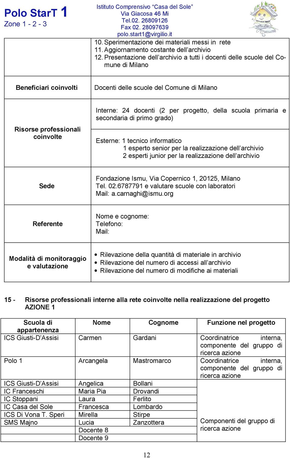 per progetto, della scuola primaria e secondaria di primo grado) Esterne: 1 tecnico informatico 1 esperto senior per la realizzazione dell archivio 2 esperti junior per la realizzazione dell archivio