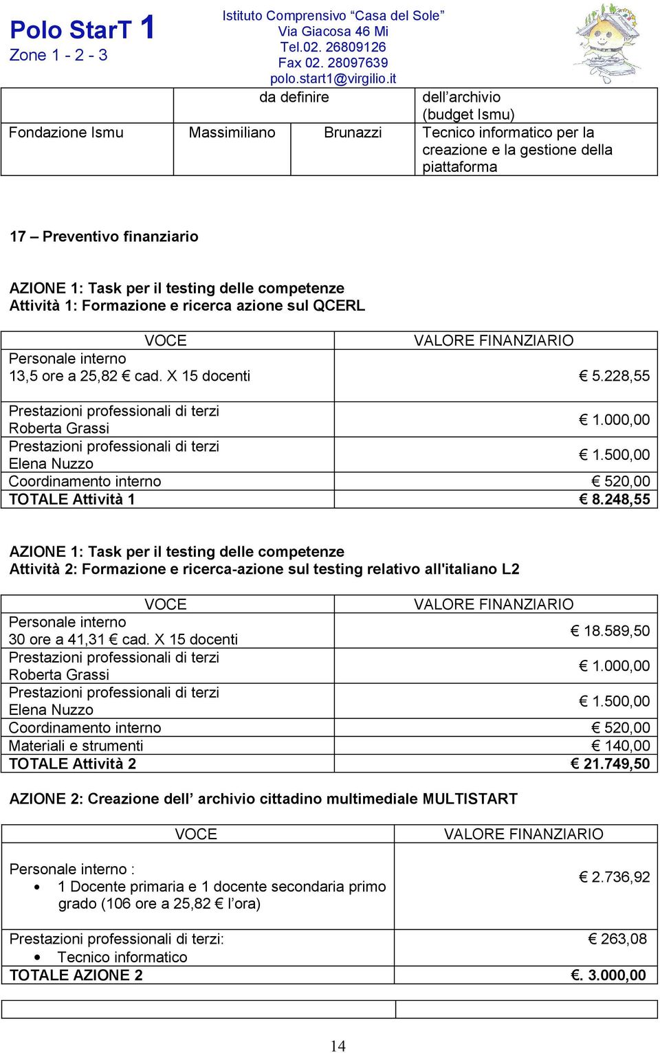 228,55 Prestazioni professionali di terzi Roberta Grassi 1.000,00 Prestazioni professionali di terzi Elena Nuzzo 1.500,00 Coordinamento interno 520,00 TOTALE Attività 1 8.