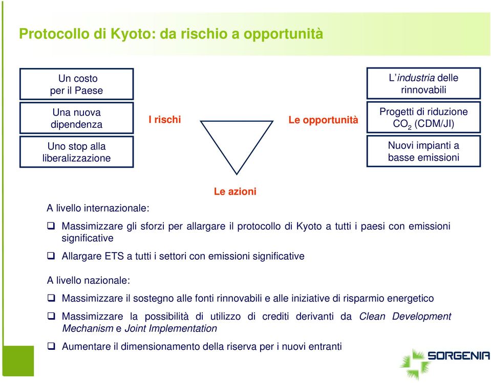 significative Allargare ETS a tutti i settori con emissioni significative A livello nazionale: Le azioni Massimizzare il sostegno alle fonti rinnovabili e alle iniziative di risparmio