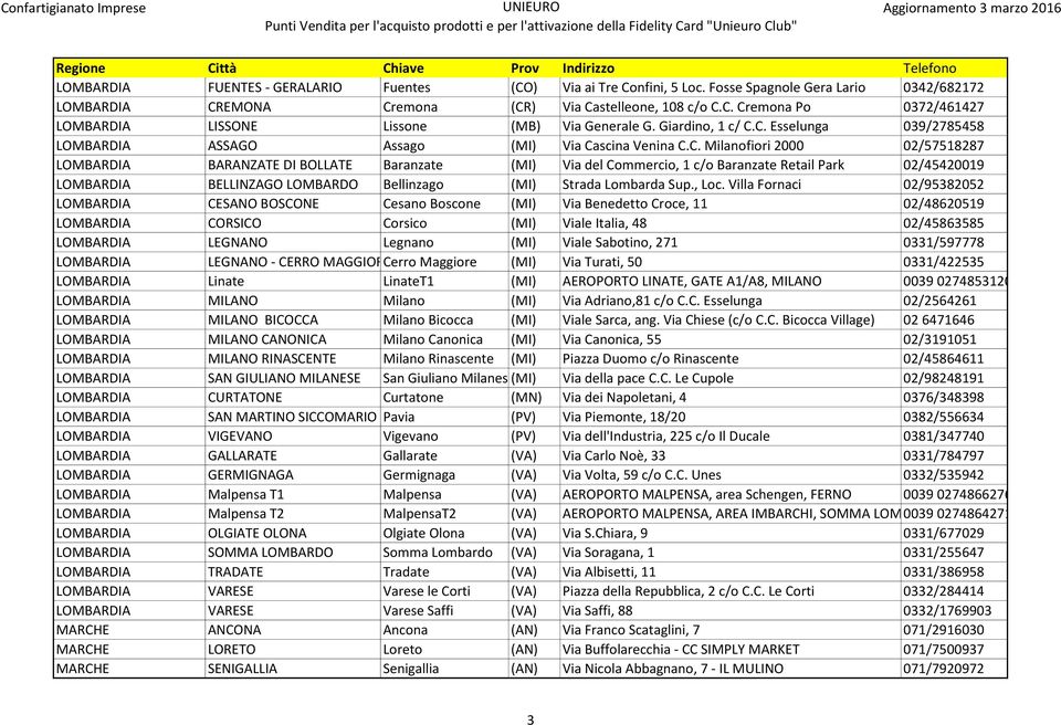 C. Esselunga 039/2785458 LOMBARDIA ASSAGO Assago (MI) Via Cascina Venina C.C. Milanofiori 2000 02/57518287 LOMBARDIA BARANZATE DI BOLLATE Baranzate (MI) Via del Commercio, 1 c/o Baranzate Retail Park