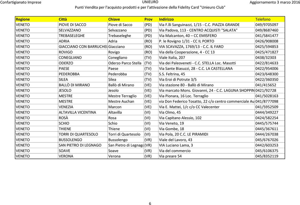 C. PIAZZA GRANDE 049/9705097 VENETO SELVAZZANO Selvazzano (PD) Via Padova, 113 - CENTRO ACQUISTI "SALATA" 049/8687460 VENETO TREBASELEGHE Trebaseleghe (PD) Via Malcanton, 40 CC EMISFERO 041/5841477
