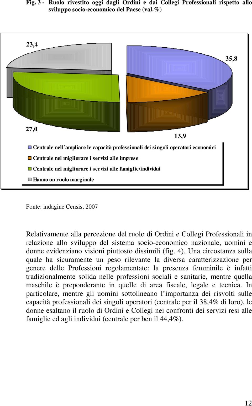 famiglie/individui Hanno un ruolo marginale Fonte: indagine Censis, 2007 Relativamente alla percezione del ruolo di Ordini e Collegi Professionali in relazione allo sviluppo del sistema