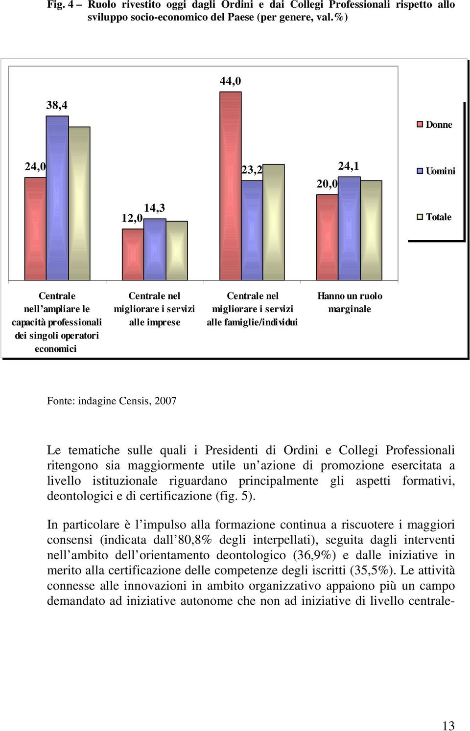 nel migliorare i servizi alle famiglie/individui Hanno un ruolo marginale Fonte: indagine Censis, 2007 Le tematiche sulle quali i Presidenti di Ordini e Collegi Professionali ritengono sia