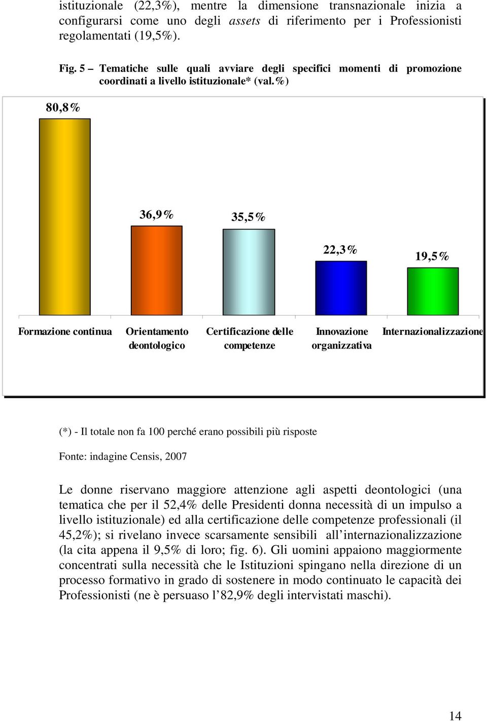 %) 80,8% 36,9% 35,5% 22,3% 19,5% Formazione continua Orientamento deontologico Certificazione delle competenze Innovazione organizzativa Internazionalizzazione (*) - Il totale non fa 100 perché erano