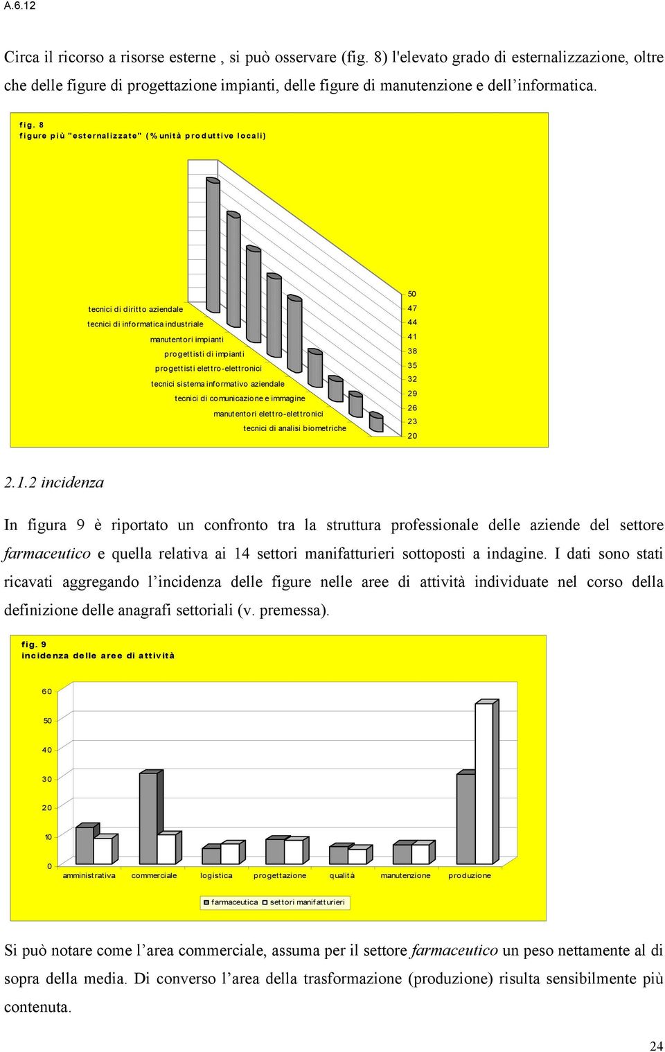 tronici tecnici sistema informativo aziendale tecnici di comunicazione e immagine manutent ori elett ro-elet tronici tecnici di analisi biometriche 50 47 44 41 