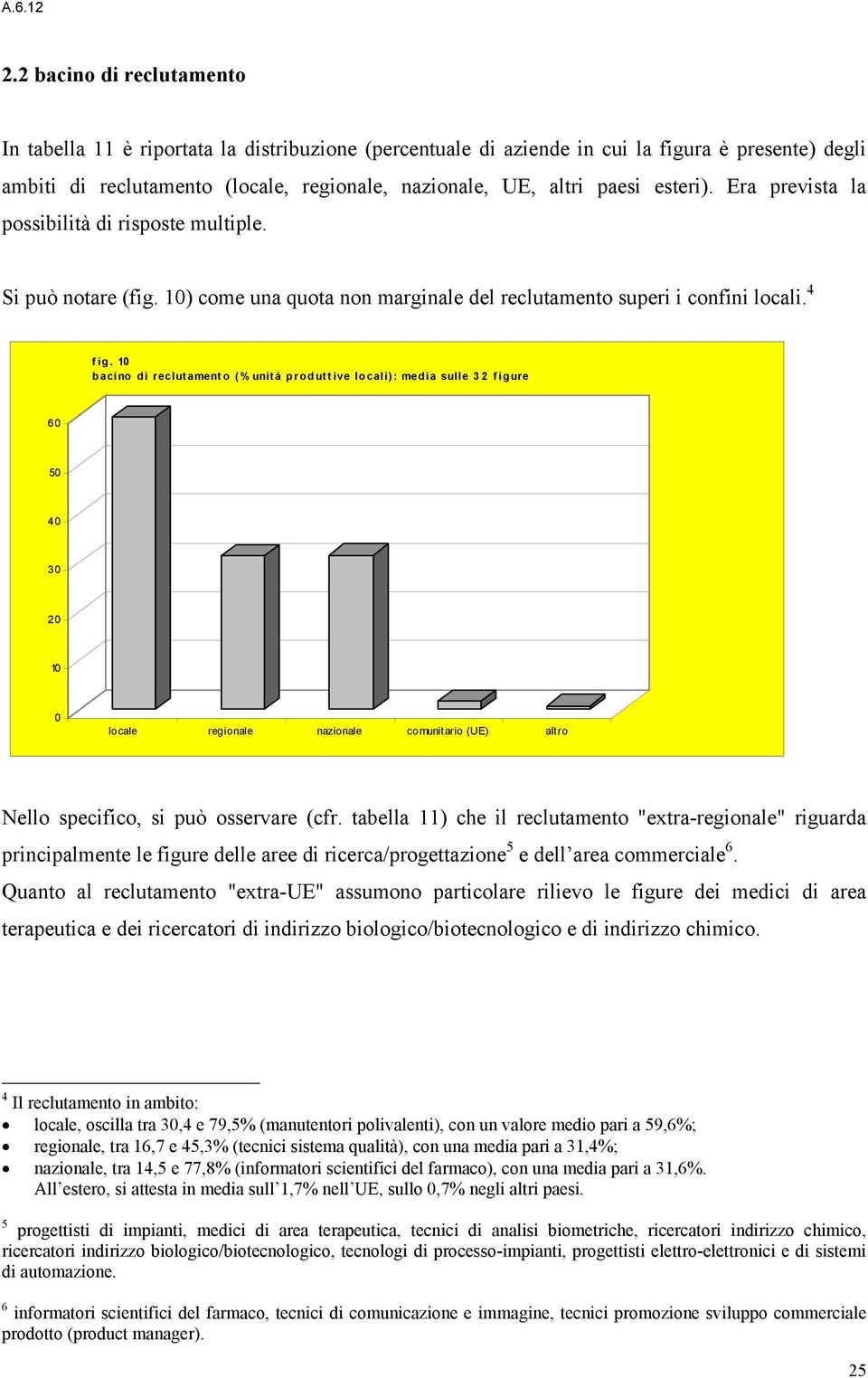 10 bacino di reclutamento (% unità produttive locali): media sulle 32 figure 60 50 40 30 20 10 0 locale regionale nazionale comunitario (UE) altro Nello specifico, si può osservare (cfr.