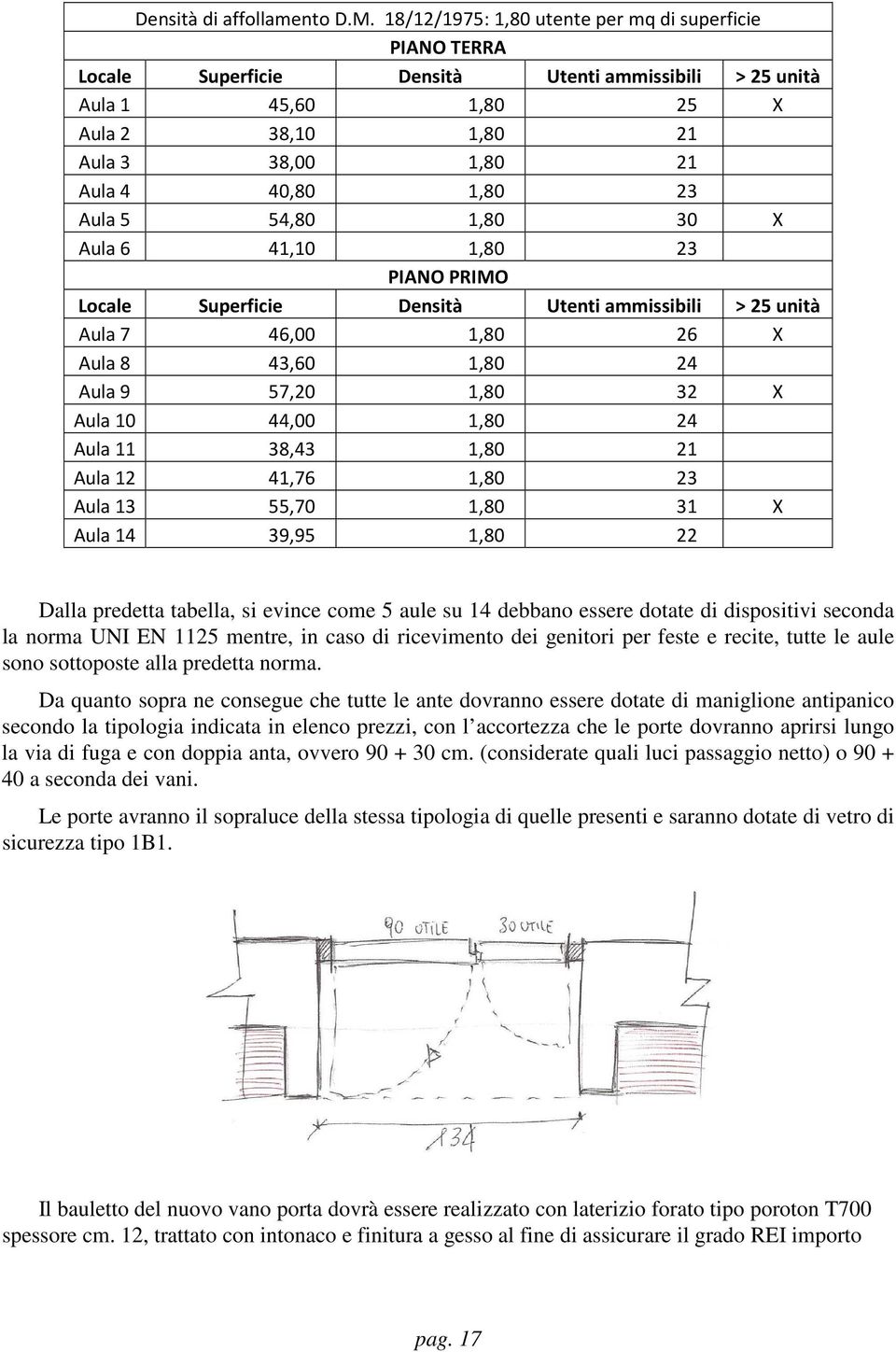 Aula 5 54,80 1,80 30 X Aula 6 41,10 1,80 23 PIANO PRIMO Locale Superficie Densità Utenti ammissibili > 25 unità Aula 7 46,00 1,80 26 X Aula 8 43,60 1,80 24 Aula 9 57,20 1,80 32 X Aula 10 44,00 1,80