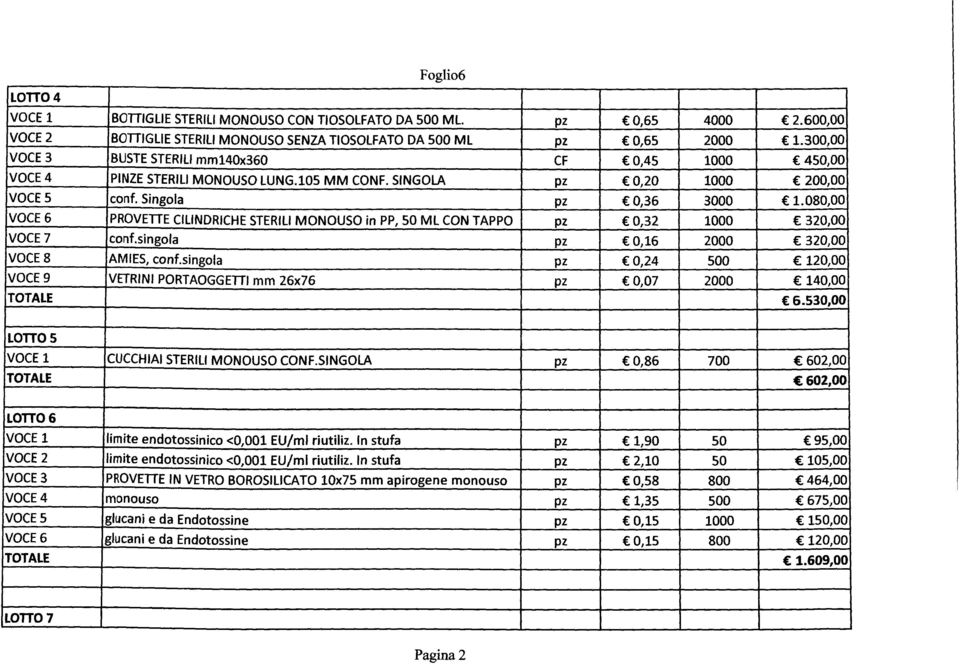 080,00 VOCE6 PROVETTE CILINDRICHE STERILI MONOUSO in PP, 50 ML CON TAPPO pz 0,32 1000 320,00 VOCE7 conf.singola pz 0,16 2000 320,00 VOCE8 AMIES, conf.