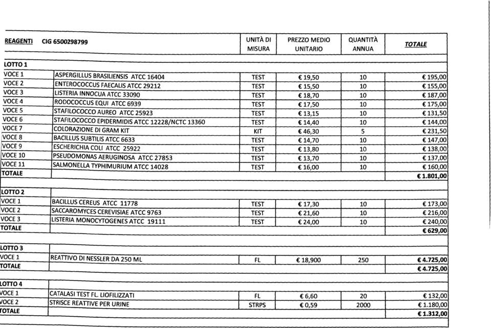 EPJDERMIDJS ATCC 12228/NCTC 13360 TEST 14,40 10 144,00 VOCE7 COLORAZIONE DI GRAM KIT KIT 46,30 5 231,50 VOCE8 BACillUS SUBTIUS ATCC 6633 TEST 14,70 10 147,00 VOCE9 ESCHERICHIA COLI ATCC 25922 TEST