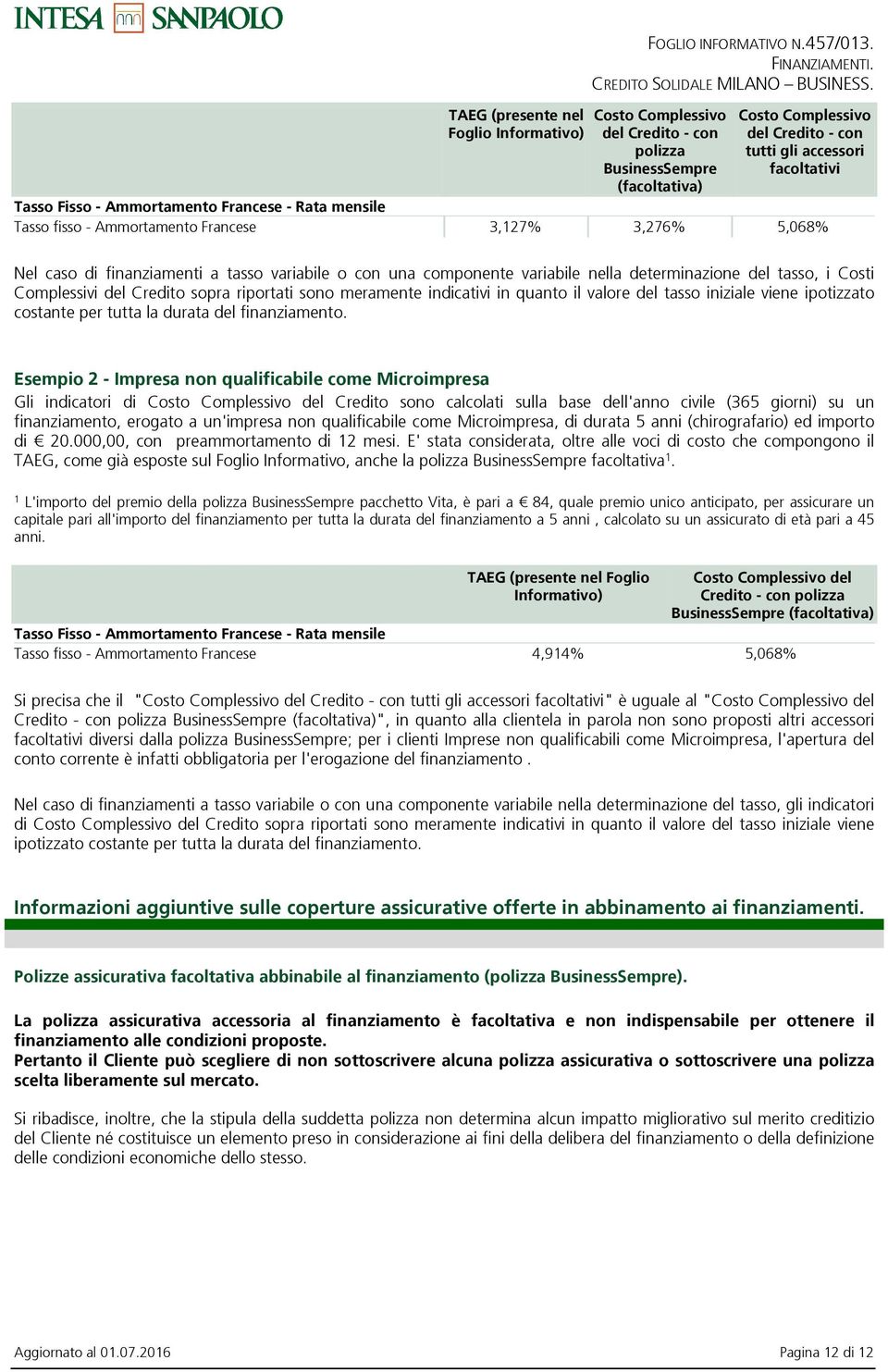 fisso - Ammortamento Francese 3,127% 3,276% 5,068% Nel caso di finanziamenti a tasso variabile o con una componente variabile nella determinazione del tasso, i Costi Complessivi del Credito sopra