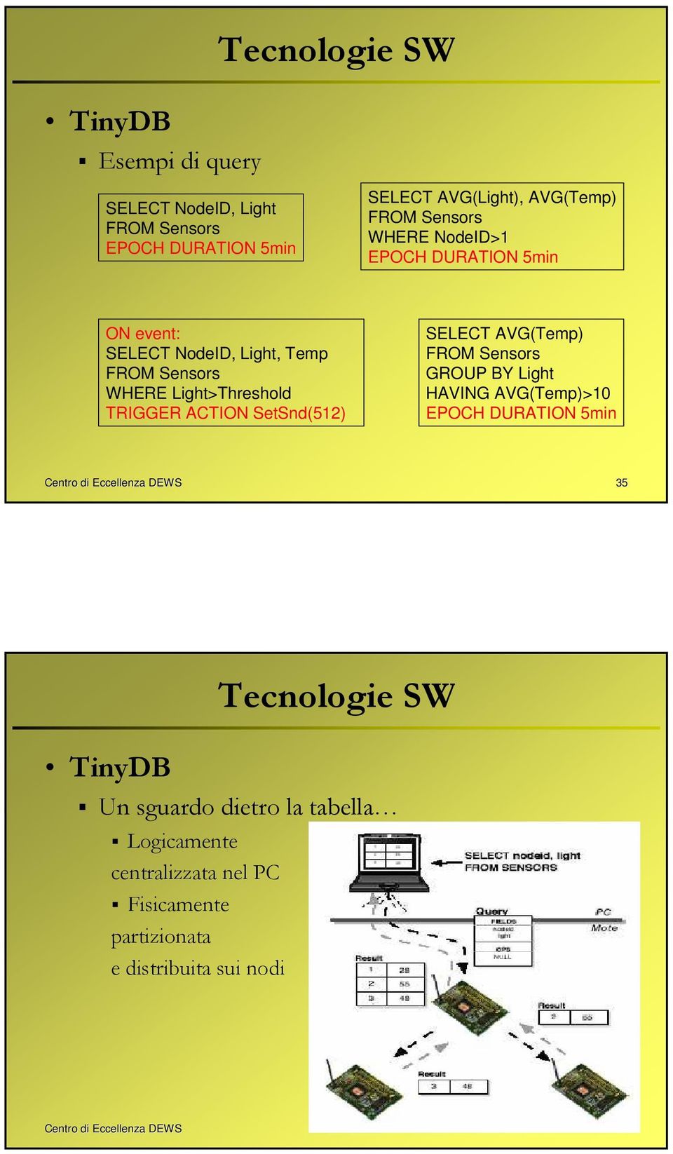 SELECT AVG(Temp) FROM Sensors GROUP BY Light HAVING AVG(Temp)>10 EPOCH DURATION 5min Centro di Eccellenza DEWS 35 TinyDB Un