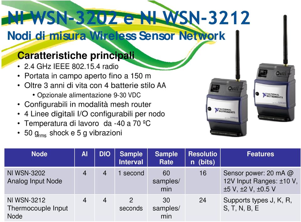 Linee digitali I/O configurabili per nodo Temperatura di lavoro da -40 a 70 ºC 50 grms shock e 5 g vibrazioni Node AI DIO Sample Interval Sample Rate Resolutio n