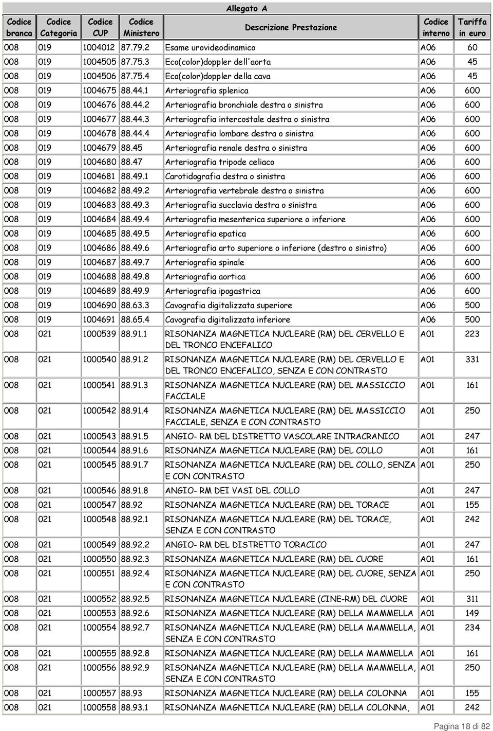 44.4 Arteriografia lombare destra o sinistra A06 600 008 019 1004679 88.45 Arteriografia renale destra o sinistra A06 600 008 019 1004680 88.