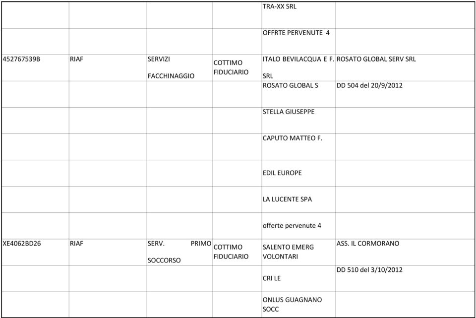 MATTEO F. EDIL EUROPE LA LUCENTE SPA offerte pervenute 4 XE4062BD26 RIAF SERV.