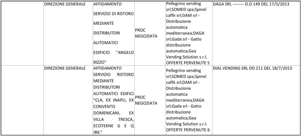 Distribuzione automatica mediterranea;daga srl;