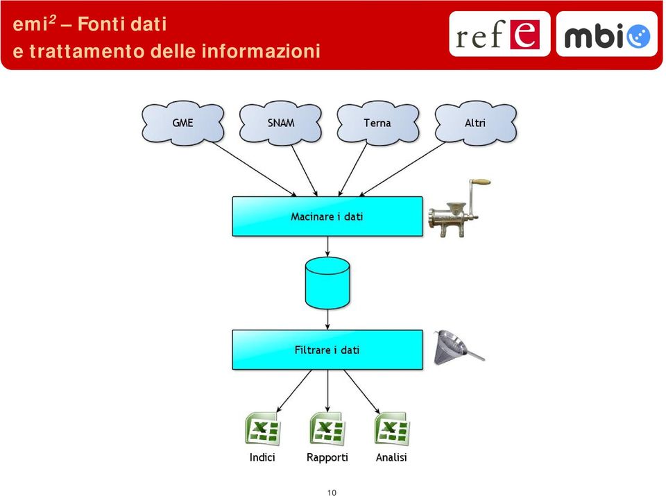 trattamento