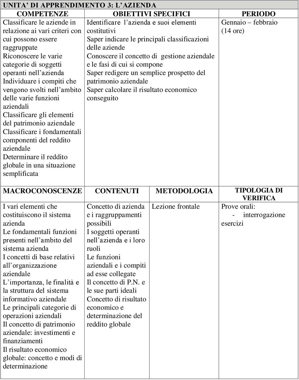 Determinare il reddito globale in una situazione semplificata Identificare l azienda e suoi elementi costitutivi Saper indicare le principali classificazioni delle aziende Conoscere il concetto di