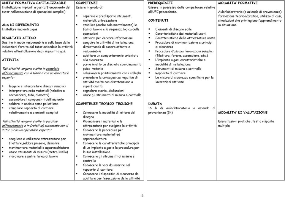 rapporto di cantiere relativamente a elementi semplici tutor o con un operatore scegliere e utilizzare attrezzature per filettare,saldare,pinzare, demolire movimentare materiali e usare strumenti di