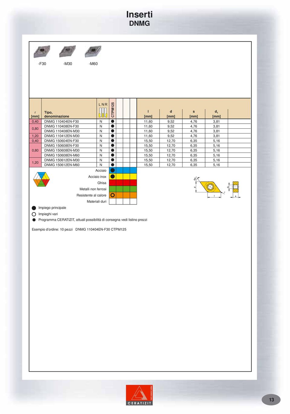 150608EN-M30 N 15,50 12,70 6,35 5,16 DNMG 150608EN-M60 N 15,50 12,70 6,35 5,16 DNMG 150612EN-M30 N 15,50 12,70 6,35 5,16 1,20 DNMG 150612EN-M60 N 15,50 12,70 6,35 5,16 Impiego pincipale