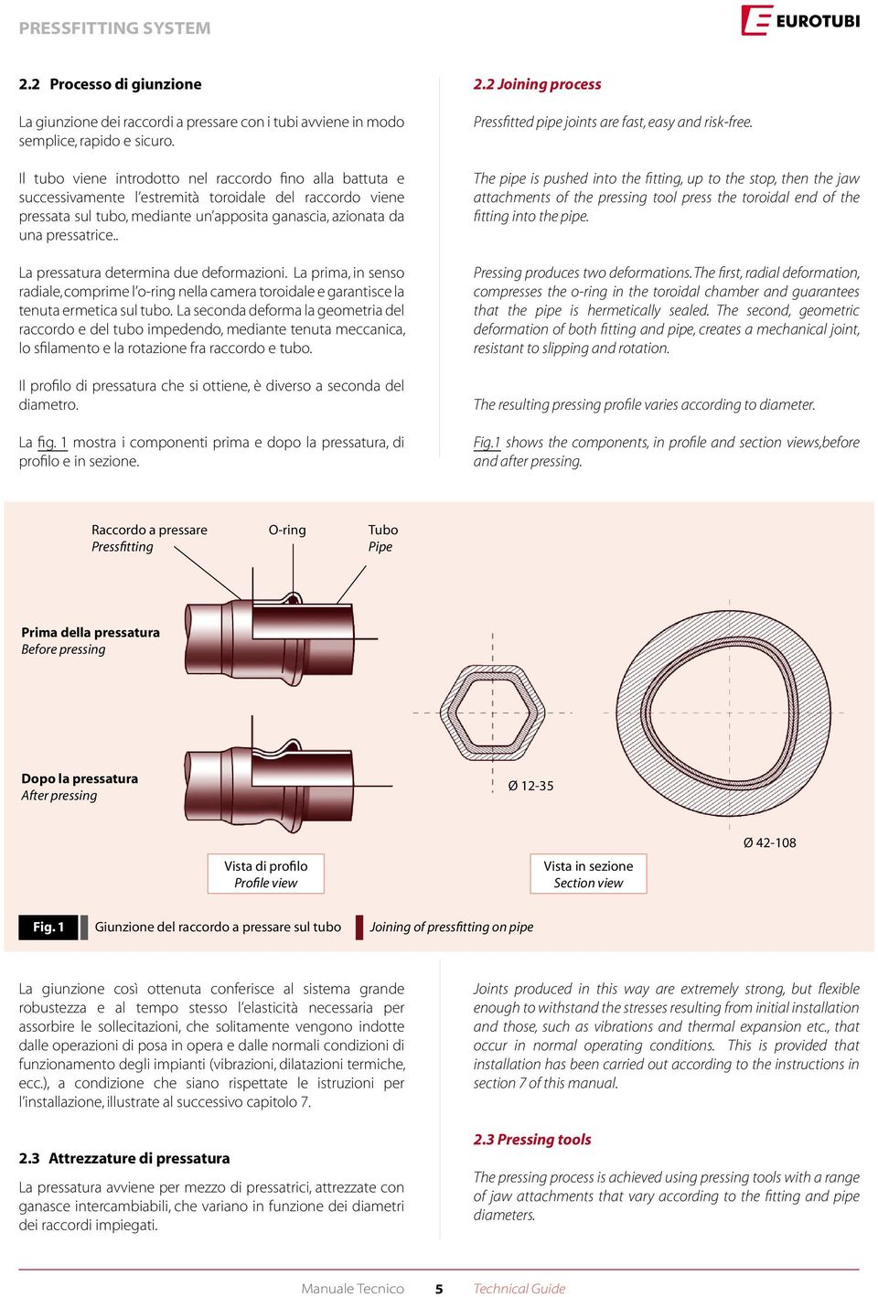 . La pressatura determina due deformazioni. La prima, in senso radiale, comprime l o-ring nella camera toroidale e garantisce la tenuta ermetica sul tubo.