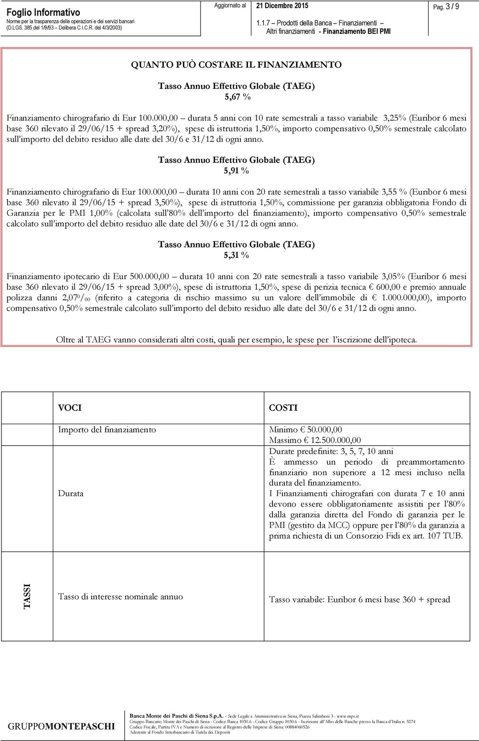 calcolato sull importo del debito residuo alle date del 30/6 e 31/12 di ogni anno. Tasso Annuo Effettivo Globale (TAEG) 5,91 % Finanziamento chirografario di Eur 100.