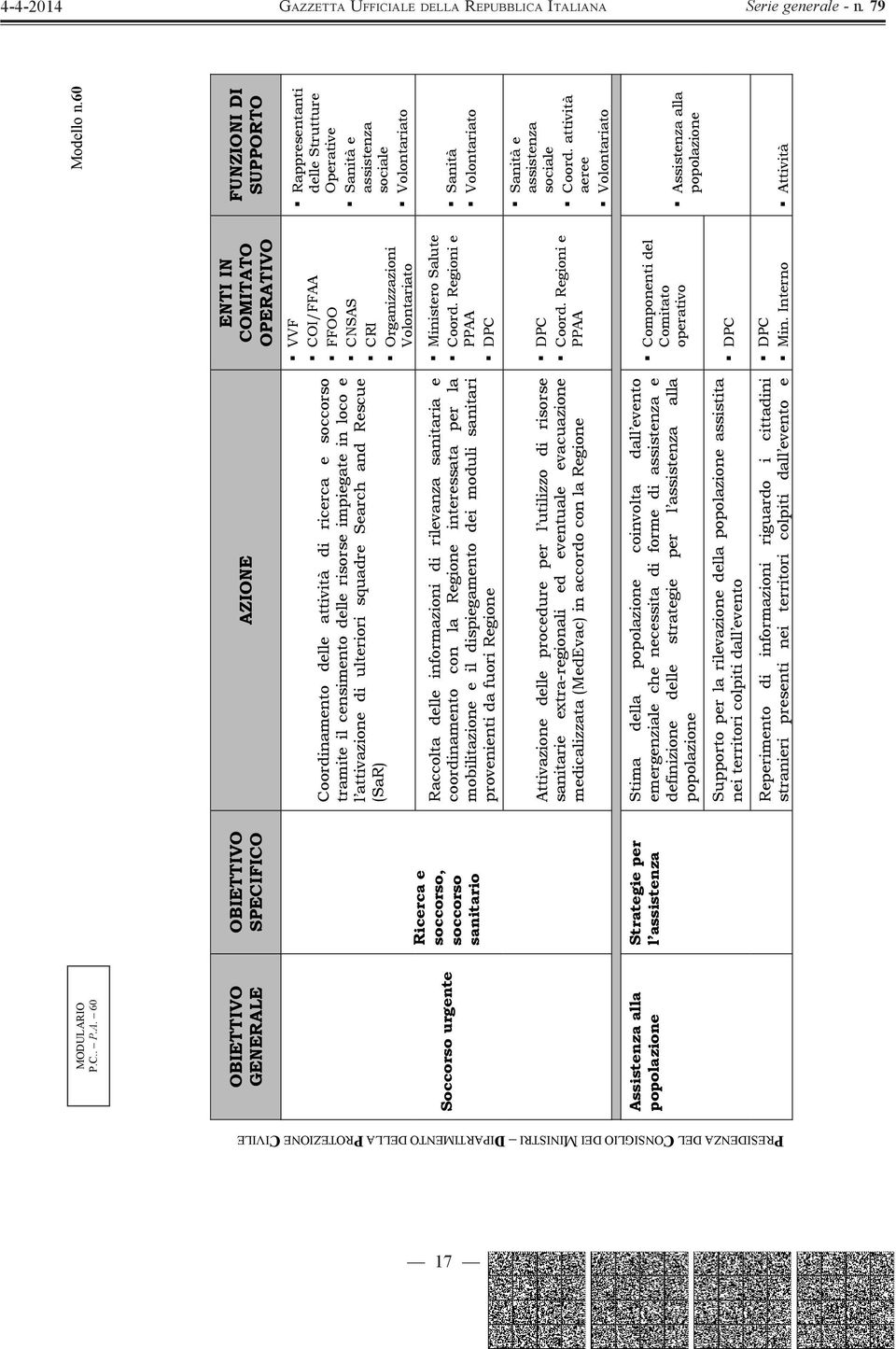 Search and Rescue (SaR) VVF COI/FFAA FFOO CNSAS CRI Organizzazioni Volontariato Rappresentanti delle Strutture Operative Sanità e assistenza sociale Volontariato Raccolta delle informazioni di