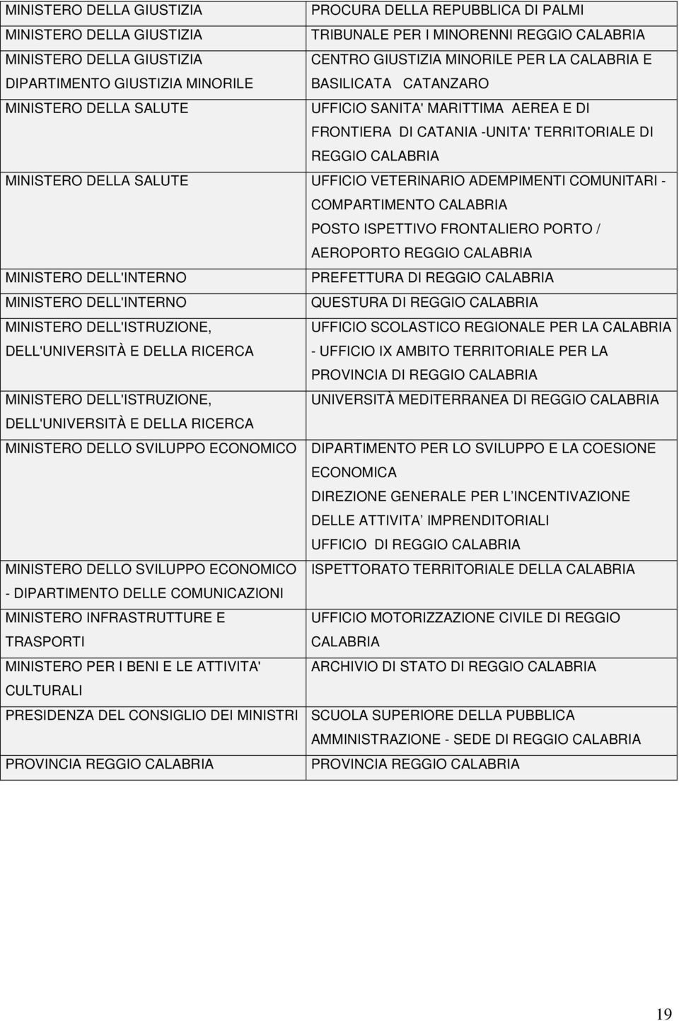 UFFICIO VETERINARIO ADEMPIMENTI COMUNITARI - COMPARTIMENTO CALABRIA POSTO ISPETTIVO FRONTALIERO PORTO / AEROPORTO REGGIO CALABRIA MINISTERO DELL'INTERNO PREFETTURA DI REGGIO CALABRIA MINISTERO