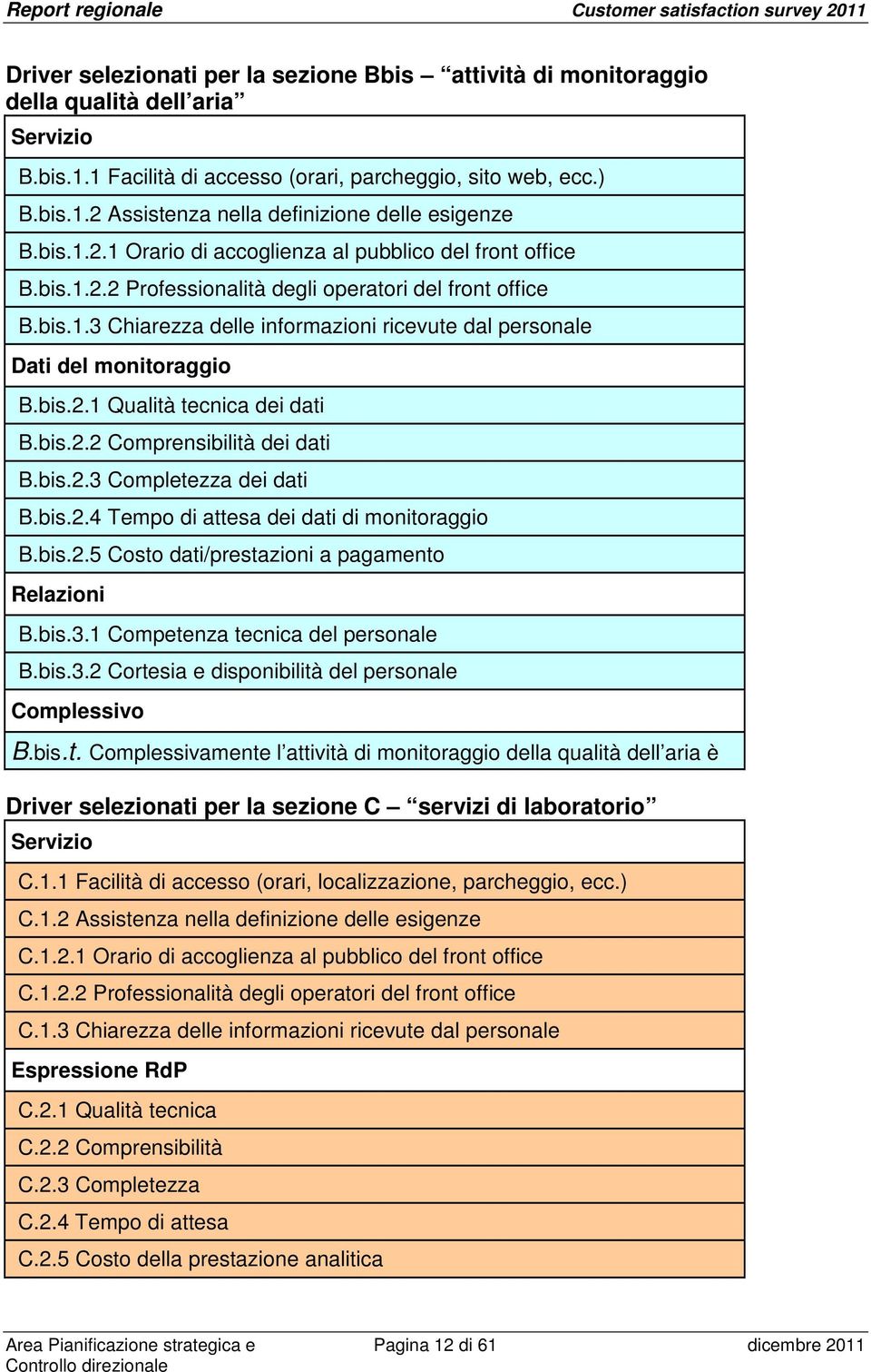 bis.2.1 Qualità tecnica dei dati B.bis.2.2 Comprensibilità dei dati B.bis.2.3 Completezza dei dati B.bis.2.4 Tempo di attesa dei dati di monitoraggio B.bis.2.5 Costo dati/prestazioni a pagamento Relazioni B.