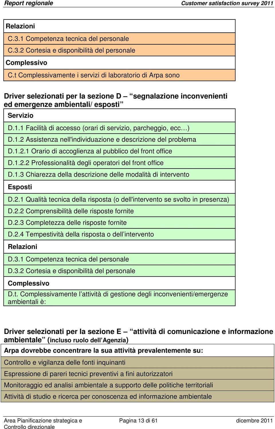 1 Facilità di accesso (orari di servizio, parcheggio, ecc ) D.1.2 Assistenza nell'individuazione e descrizione del problema D.1.2.1 Orario di accoglienza al pubblico del front office D.1.2.2 Professionalità degli operatori del front office D.