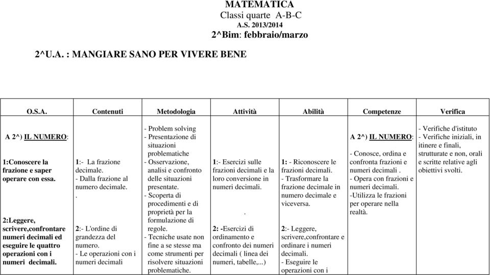 . 2:- L'ordine di grandezza del numero.