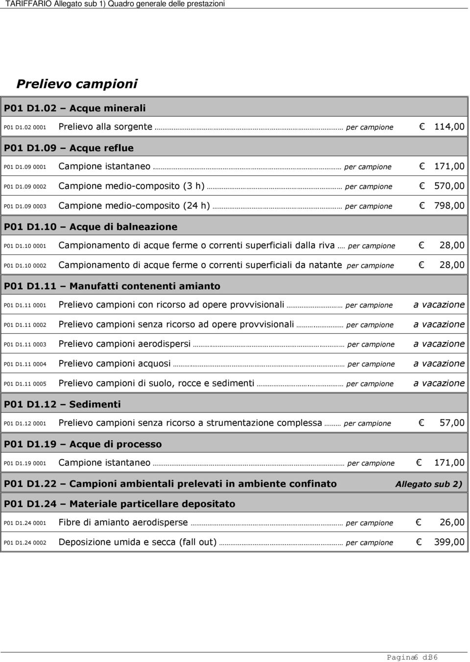 10 0001 Campionamento di acque ferme o correnti superficiali dalla riva. per campione 28,00 P01 D1.10 0002 Campionamento di acque ferme o correnti superficiali da natante per campione 28,00 P01 D1.
