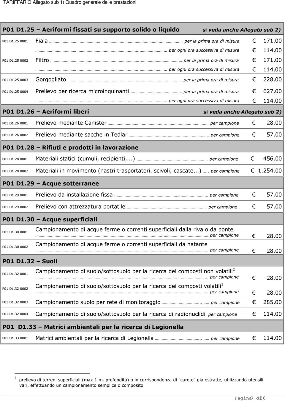 25 0004 Prelievo per ricerca microinquinanti per la prima ora di misura 627,00. per ogni ora successiva di misura 114,00 P01 D1.26 Aeriformi liberi si veda anche Allegato sub 2) P01 D1.