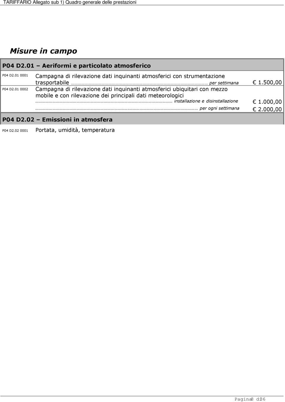 per ogni settimana 2.000,00 P04 D2.02 Emissioni in atmosfera P04 D2.02 0001 Portata, umidità, temperatura complessivamente 228,00 P04 D2.02 0002 Parametri di combustione.